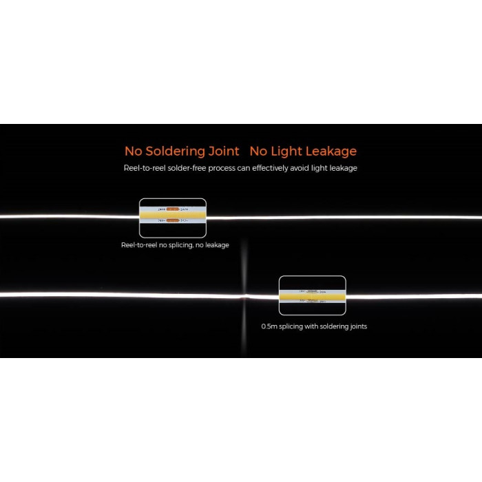 LED стрічка COLORS COB-24V-IP20 9.6W 720Lm 3000K 5м (DRF10-24V-8mm-WW)