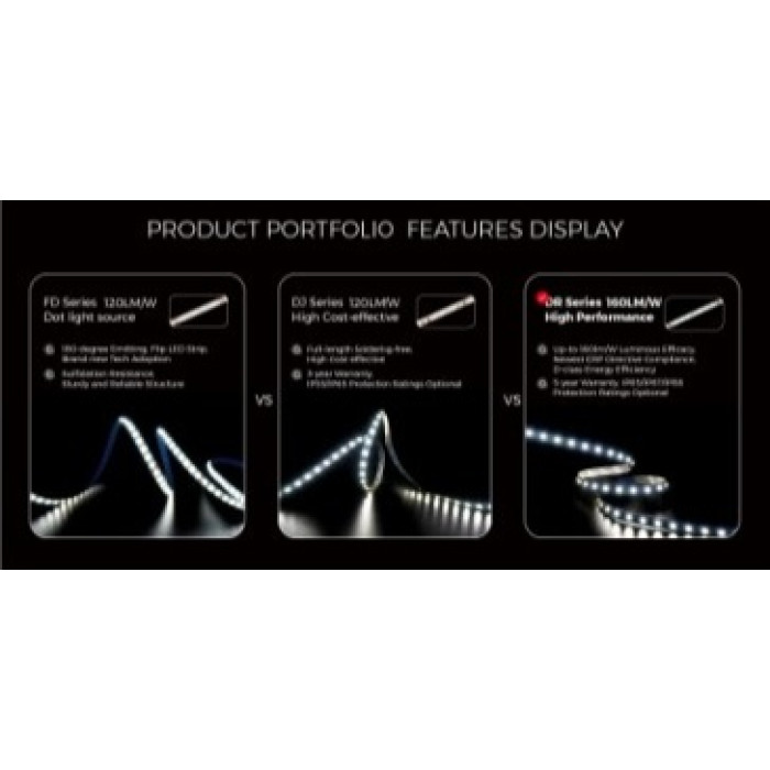 LED стрічка COLORS 80-2835-24V-IP20 6.6W 1035Lm 3000K 5м (DR880-24V-8mm-WW)