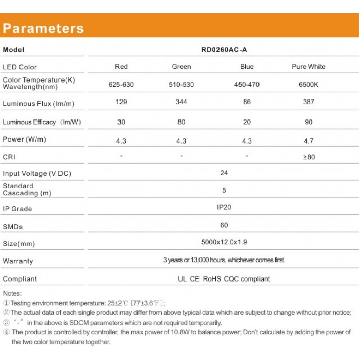 LED стрічка RISHANG 60-5050-24V-IP20 12.9/4.7W RGB+2700K 5м (RD0260AC-A)