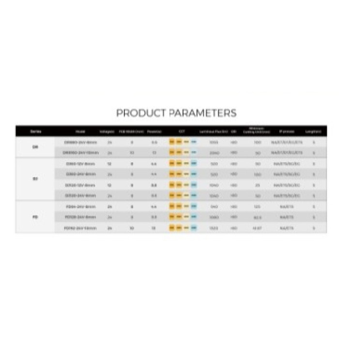 LED стрічка COLORS 80-2835-24V-IP20 6.6W 1035Lm 3000K 5м (DR880-24V-8mm-WW)