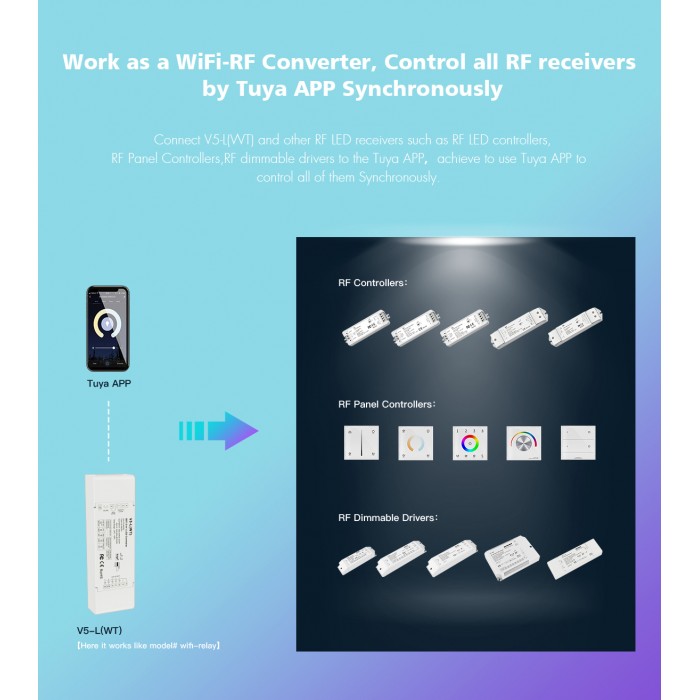 LED-контролер DEYA 12-48VDC, 6A*5CH, PUSH-DIM (V5-L(WT))