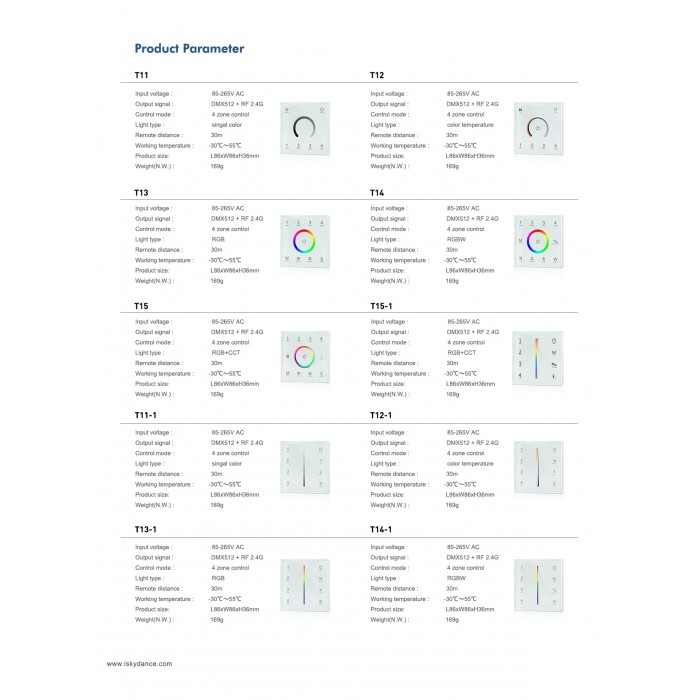 Пульт дистанційного керування DEYA 4 зони RGB+CCT (T15(Black))