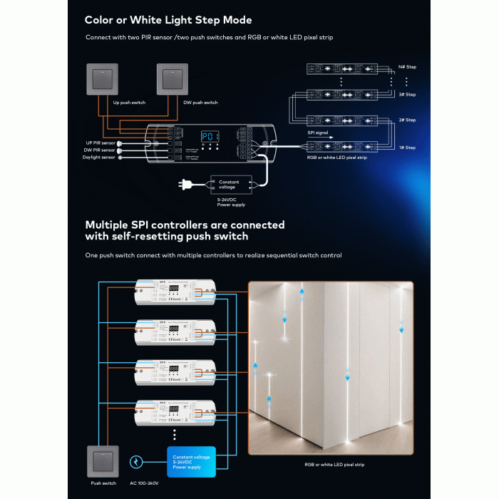 LED-контролер DEYA з датчиком PIR+Dual Push 5-24VDC (ES-D)
