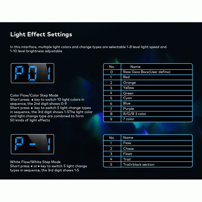 LED-контролер DEYA з датчиком PIR+Dual Push 5-24VDC (ES-D)