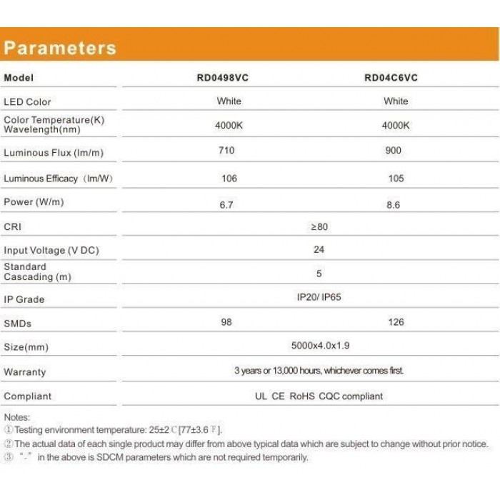 LED стрічка RISHANG 126-2014-24V-IP33 8.6W 775Lm 4000K 5м (RD04C6VC-NW)