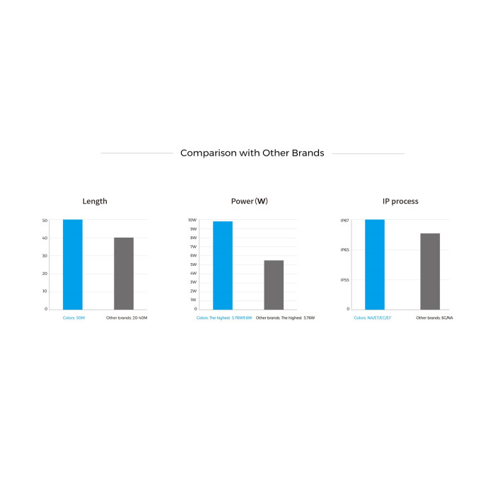 LED стрічка COLORS 120-2835-24V-IP20 8.7W 4000K 20м (DS8120-24V-12mm-NW)