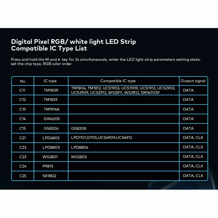 LED-контролер DEYA з датчиком PIR+Dual Push 5-24VDC (ES-D)