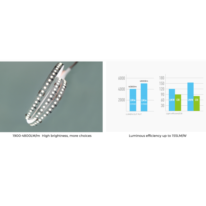 LED стрічка COLORS 160-2835-24V-IP20 16.4W 2400Lm 3000K 5м (DS8160-24V-10mm-WW)