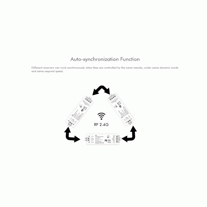 LED-контролер RGB DEYA 12-24VDC, 4A*3CH (V3)