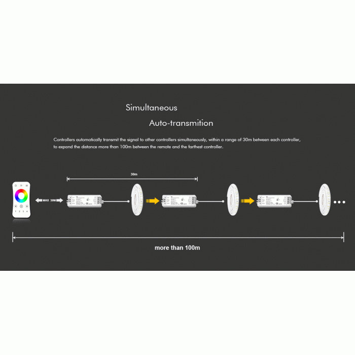 LED-контролер RGB DEYA 12-24VDC, 4A*3CH (V3)