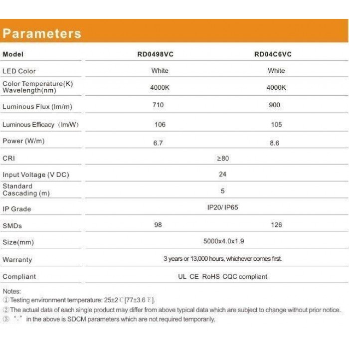 LED стрічка RISHANG 126-2014-24V-IP33 8.6W 750Lm 6500K 5м (RD04C6VC-W)