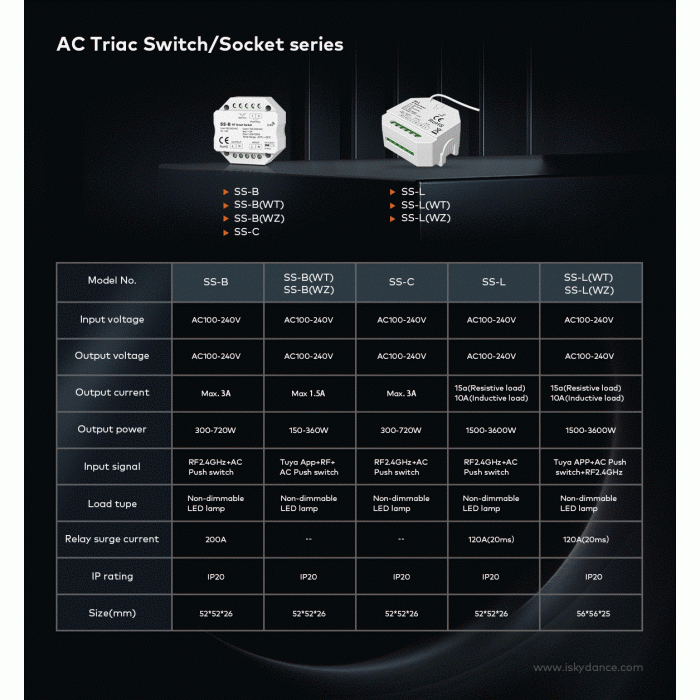 Релейний модуль вимикач DALI WIFI+RF 15A*1CH 100-240VAC (SS-L(WT))
