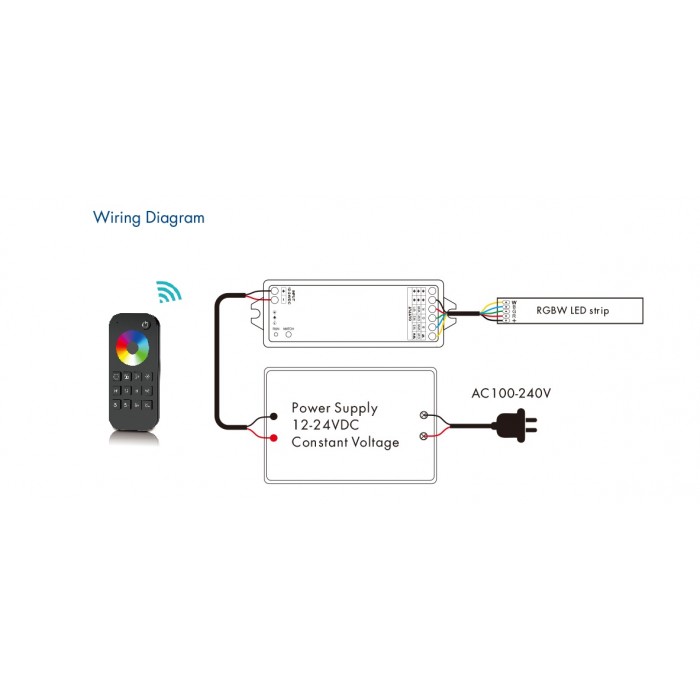 LED Пульт и контролер DEYA 4A*4CH (RT4+VP)