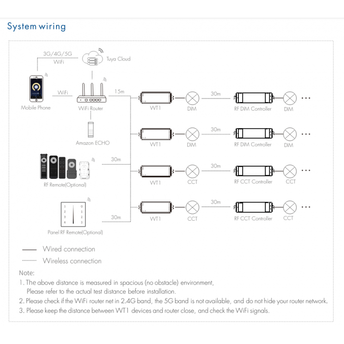 LED-контролер DEYA 12-36VDC, 5A*2CH(WT1)
