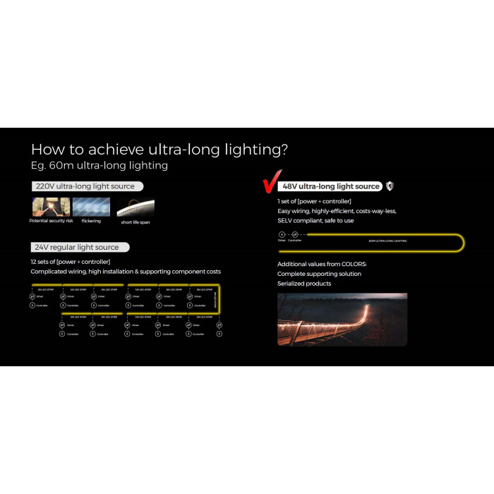 LED стрічка COLORS 120-2835-48V-IP20 8.8W 985Lm 4000K 5м (D8120-48V-10mm-NW)