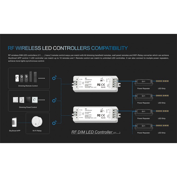 LED-контролер DEYA 5-36VDC, 8A*1CH, PUSH-DIM (V1)