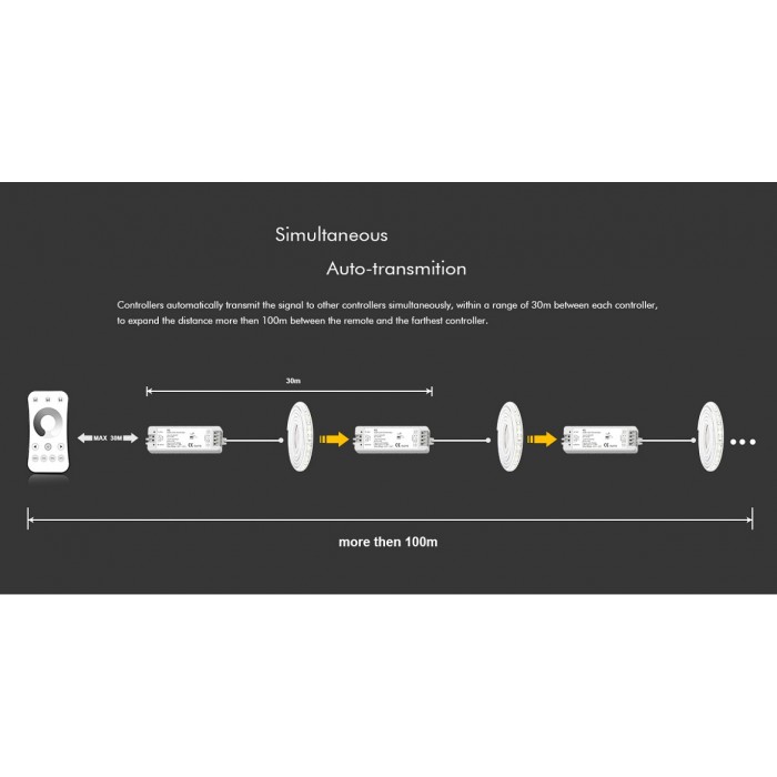 LED-контролер DEYA 5-36VDC, 8A*1CH, PUSH-DIM (V1)