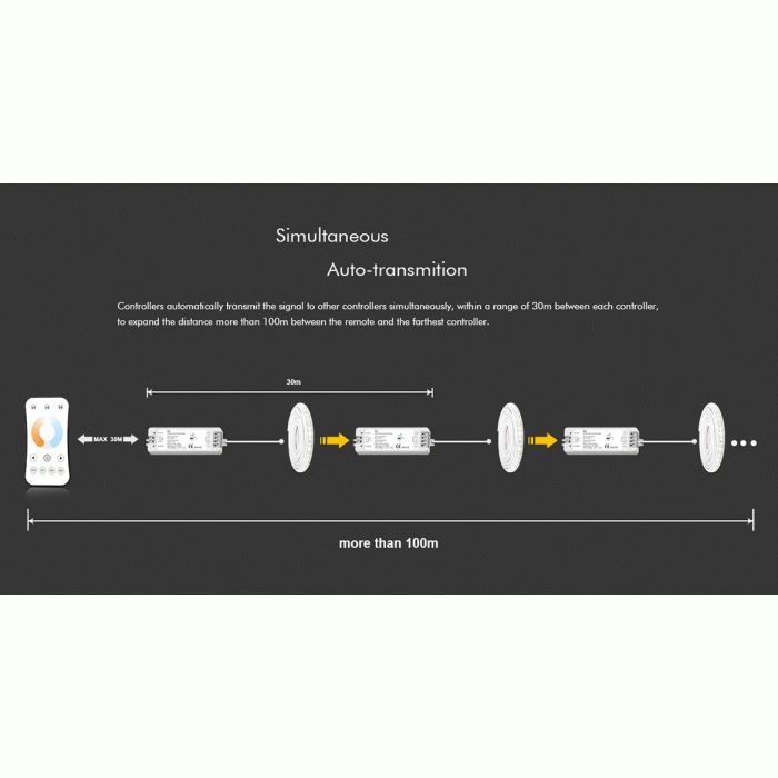 LED-контролер DEYA 12-24VDC, 5A*2CH (V2)