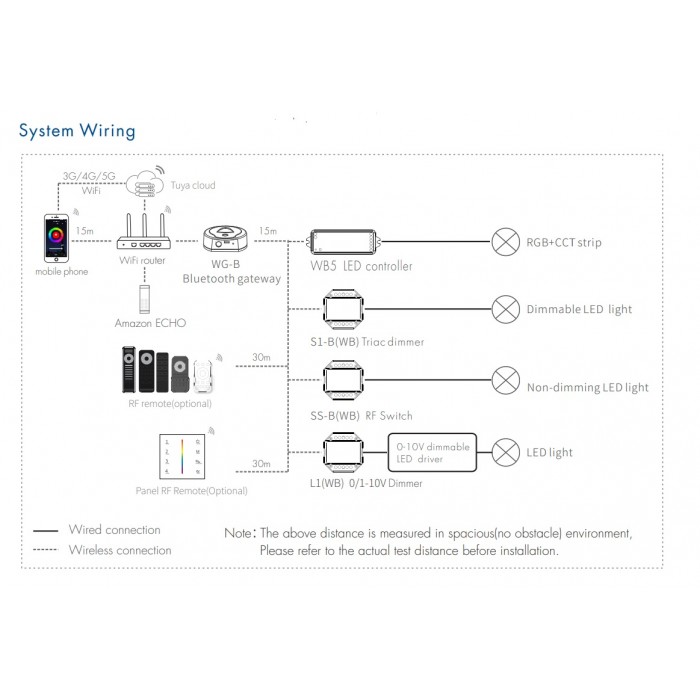 Шлюз Bluetooth DEYA 1A, 2.400-2.480 GHz (WG-B)