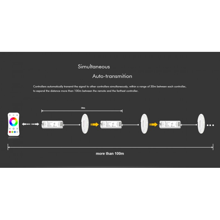 LED-контролер DEYA 12-24VDC, 4A*4CH (VP)