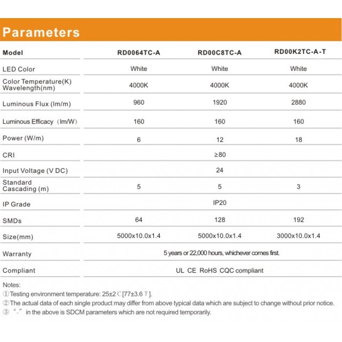 LED стрічка RISHANG 128-2835-24V-IP20 12W 1434Lm 3000K 5м (RD00C8TC-A-WW)
