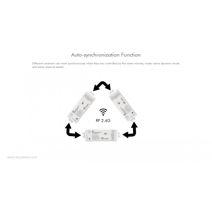 LED-контролер DEYA 12-24VDC, 4A*4CH (VP)