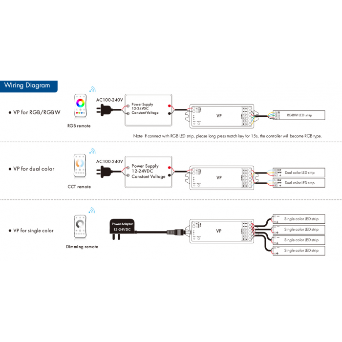 LED-контролер DEYA 12-24VDC, 4A*4CH (VP)