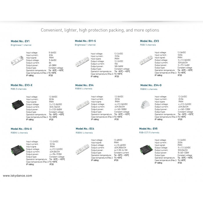 LED-повторювач DEYA 12-24VDC, 5A*5CH (EV5)