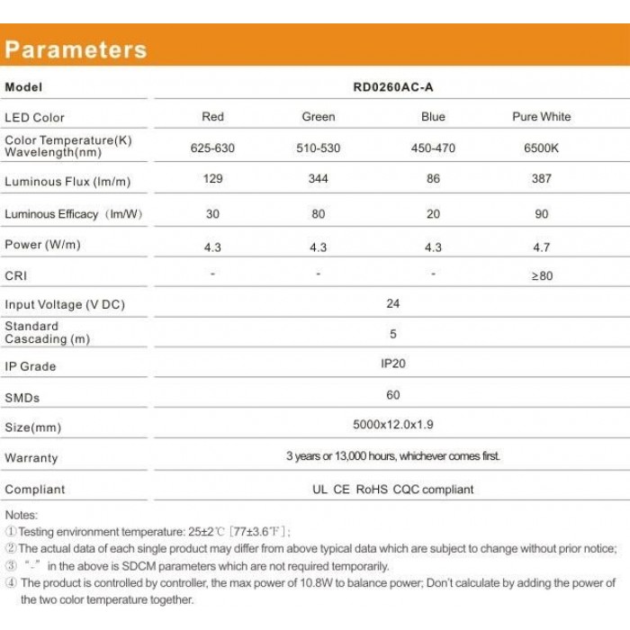 LED стрічка RISHANG 60-5050-24V-IP20 12.9/4.7W RGB+4000K 5м (RD0260AC-A)