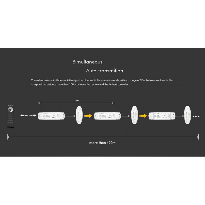 LED-контролер DEYA 12-48VDC, 15A*1CH, PUSH-DIM (V1-L)