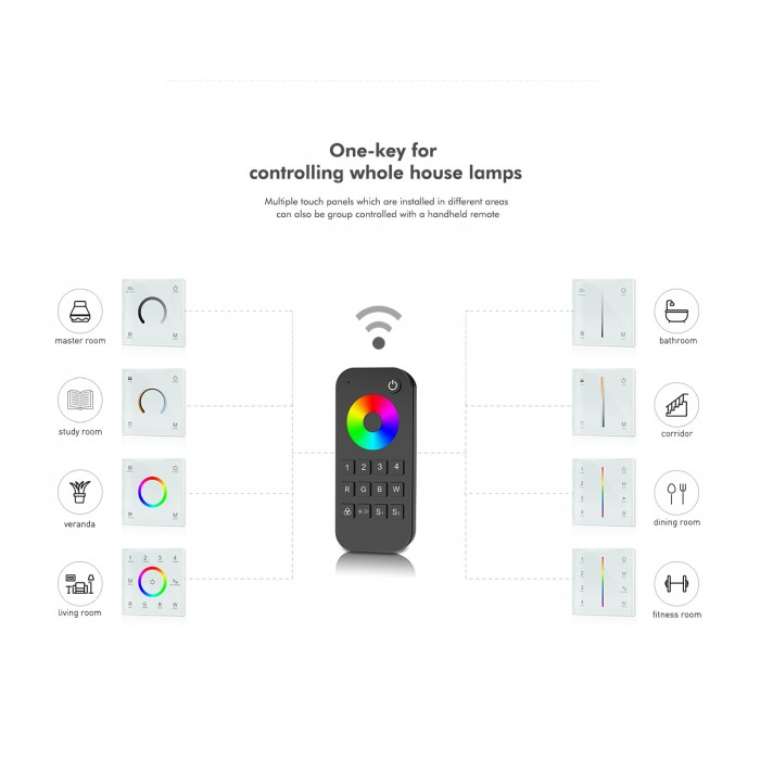 Сенсорна панель RGB 3CH*4A 12-24VDC CVV з контролером DEYA (T3-1(White))