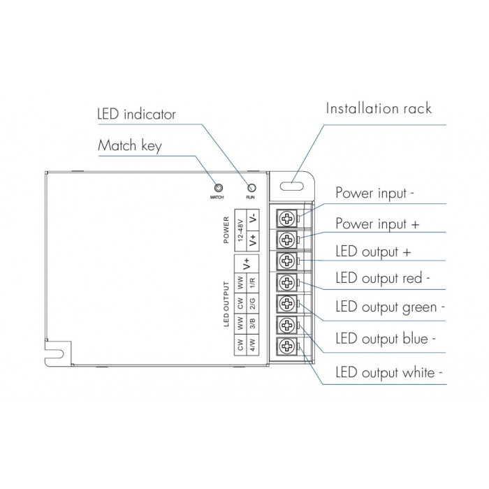 LED-контролер DEYA 12-24VDC, 8A*4CH (V4-X)