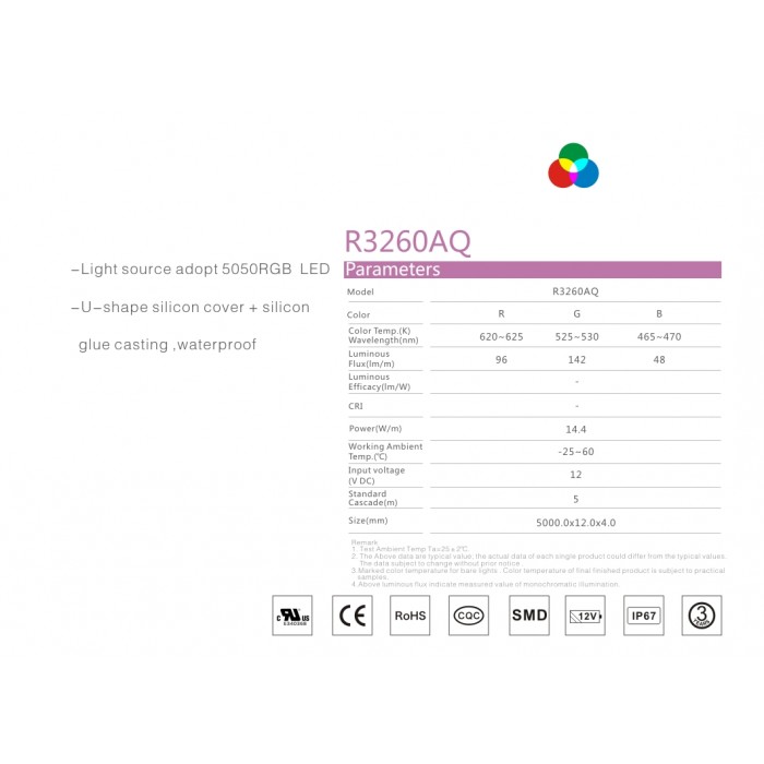 LED стрічка RISHANG 60-5050-12V-IP67 14.4W RGB 5м (RN3260AQ)