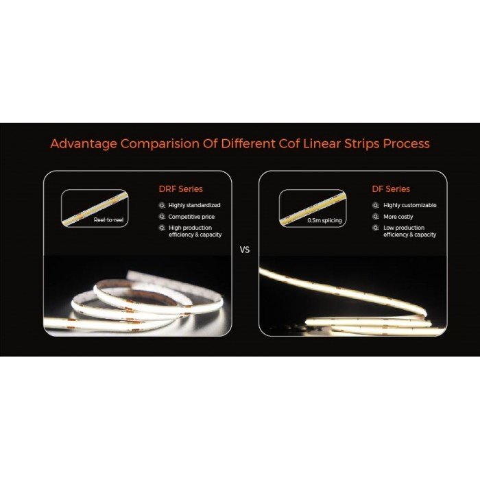 LED стрічка COLORS COB-24V-IP20 7.2W 605Lm 3000K 5м (DRF6-24V-8mm-WW)