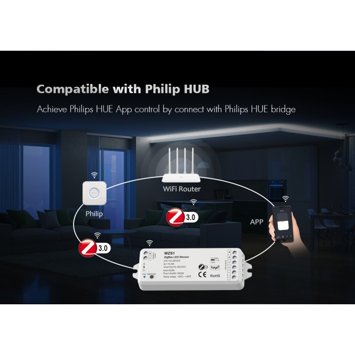LED-контролер DEYA RGBW 12-24VDC, 3A*4CH (WZS4)