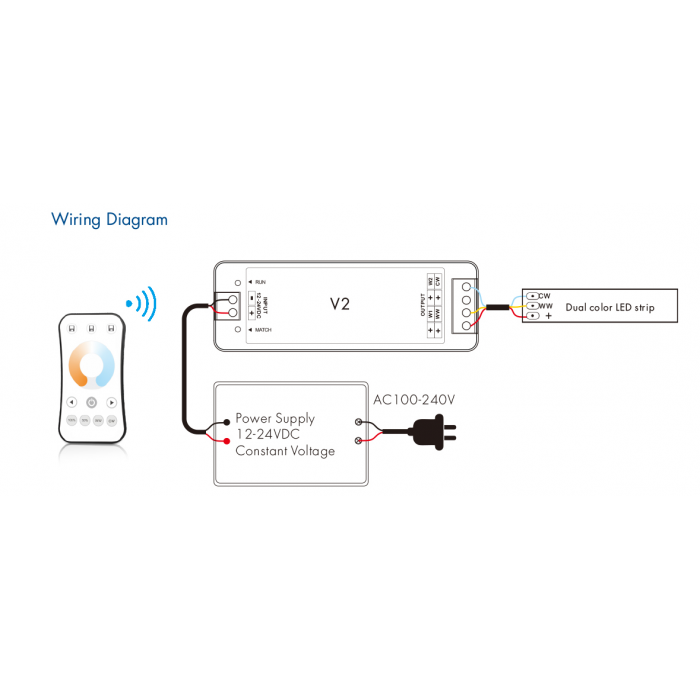 Пульт LED димера и контролер DEYA 5A*2CH (R7-1+V2)