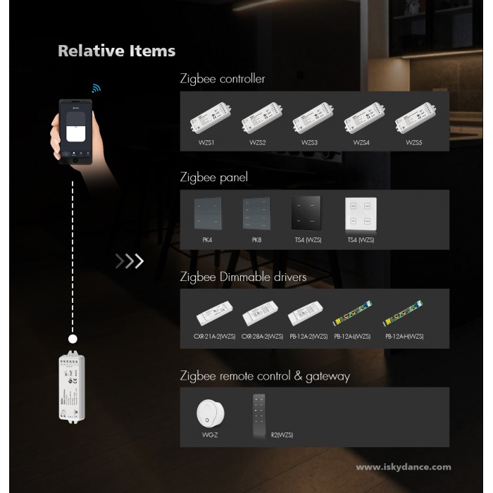 LED-контролер DEYA RGBW 12-24VDC, 3A*4CH (WZS4)
