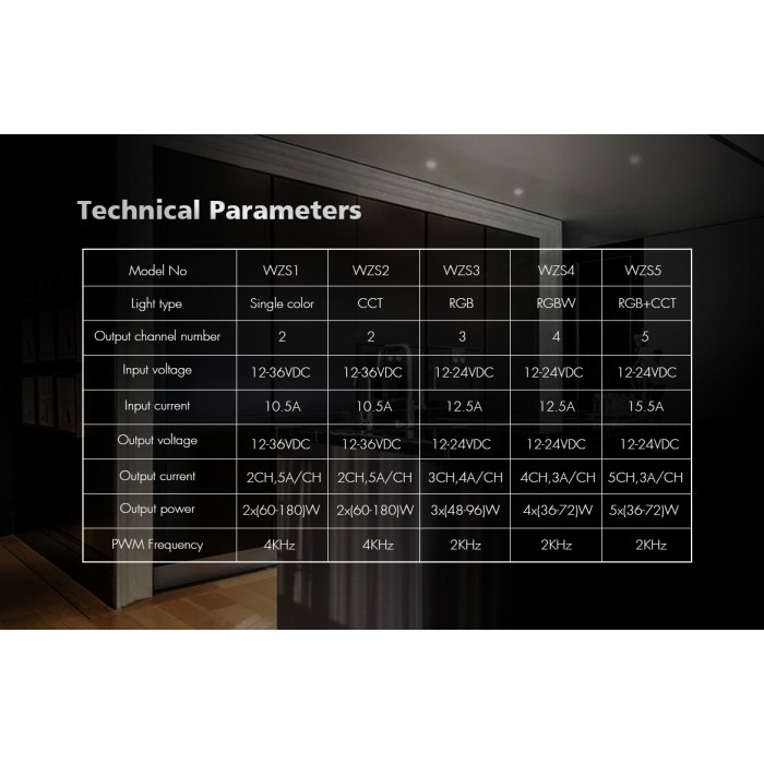 LED-контролер DEYA RGBW 12-24VDC, 3A*4CH (WZS4)