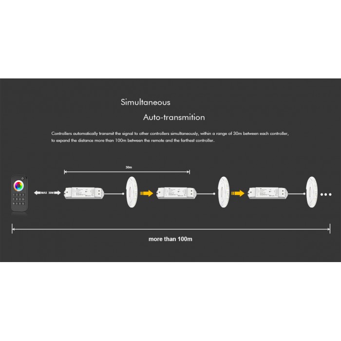 LED-контролер DEYA 12-48VDC, 5A*5CH, PUSH-DIM (V5)