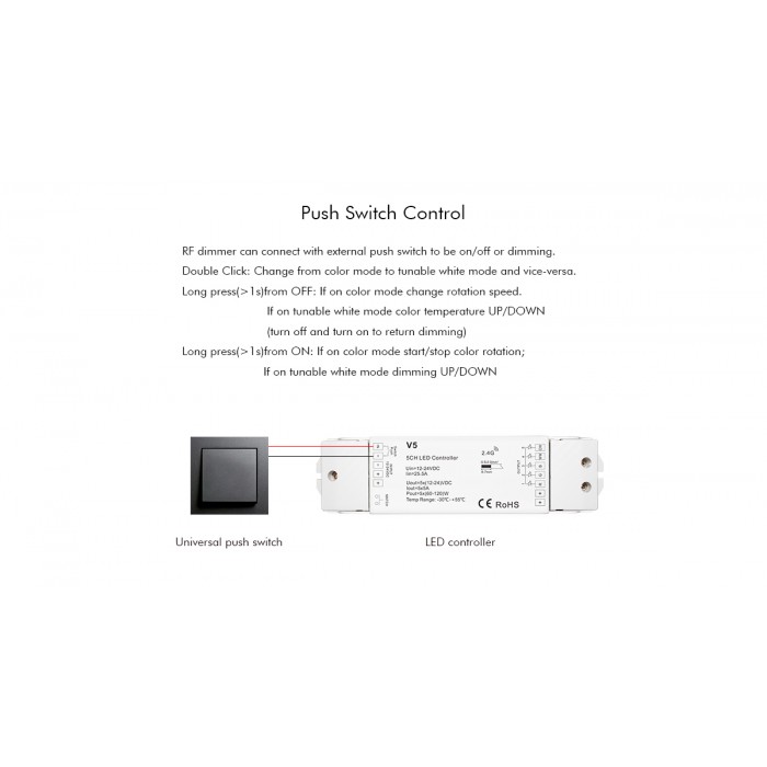 LED-контролер DEYA 12-48VDC, 5A*5CH, PUSH-DIM (V5)
