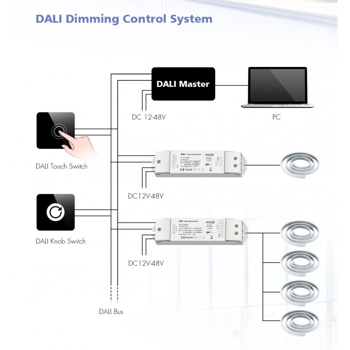LED-димер DEYA 12-24VDC, 5A*4CH(DA4)