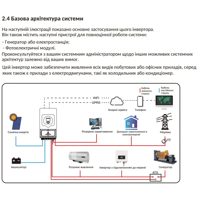 Гібридний інвертор SUN-6K-SG05LP1 -EU