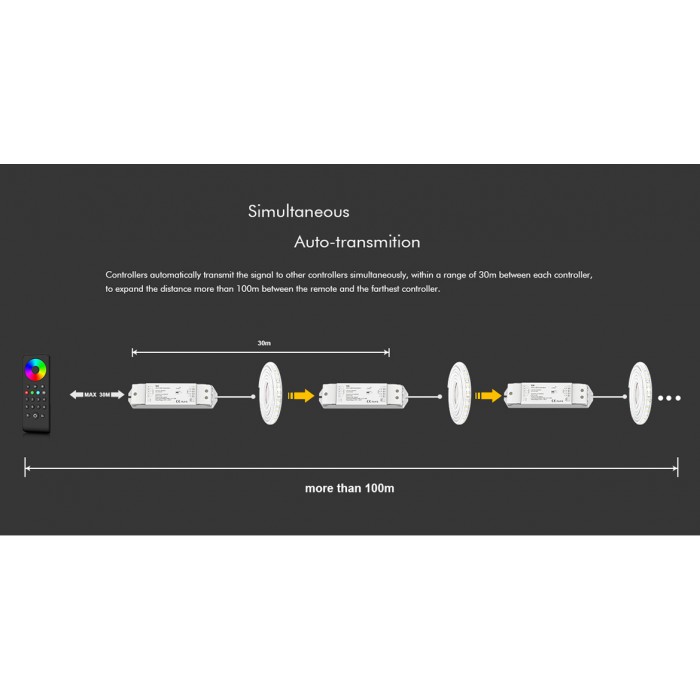 LED-контролер DEYA 12-36VDC, 5A*4CH (V4)