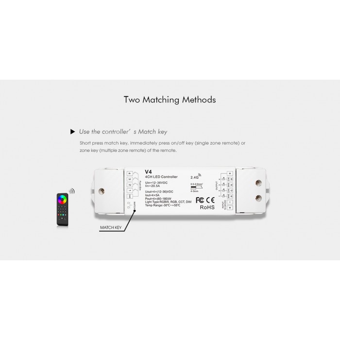 LED-контролер DEYA 12-36VDC, 5A*4CH (V4)