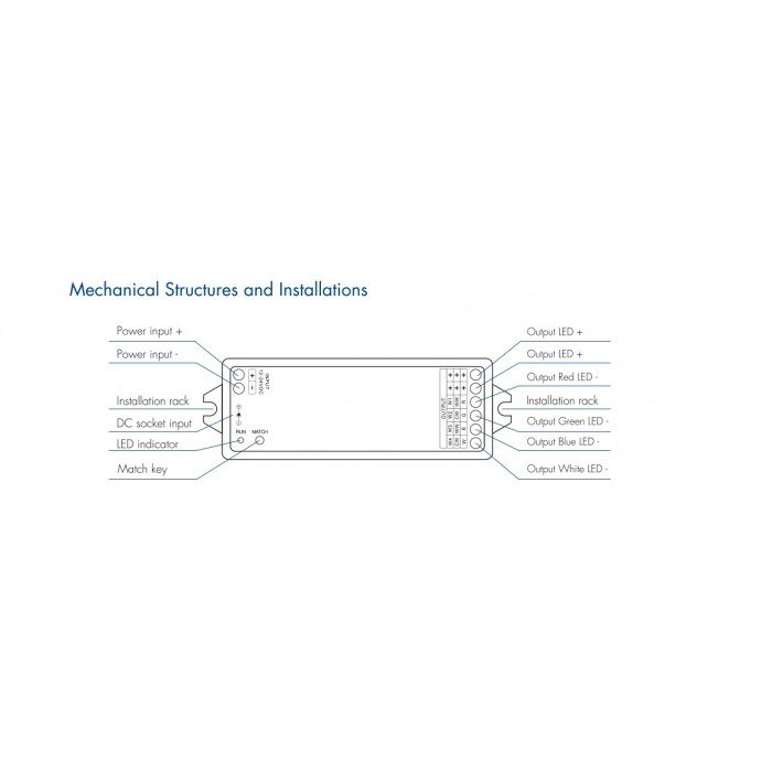 LED Пульт и контролер DEYA 3A*4CH (R8-1+VP)
