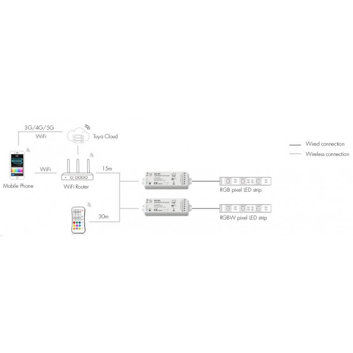 Контроллер SPI LED Tuya DEYA (WT-SPI)
