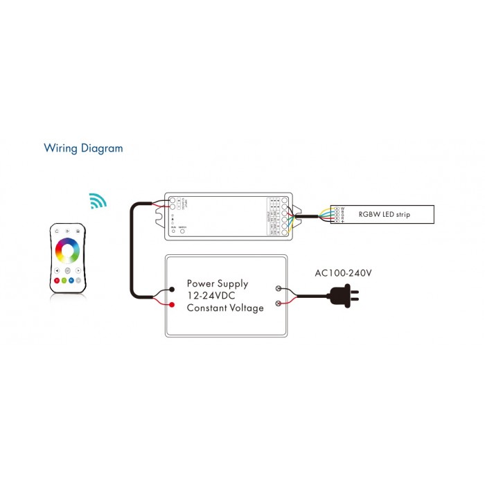 LED Пульт и контролер DEYA 3A*4CH (R8-1+VP)